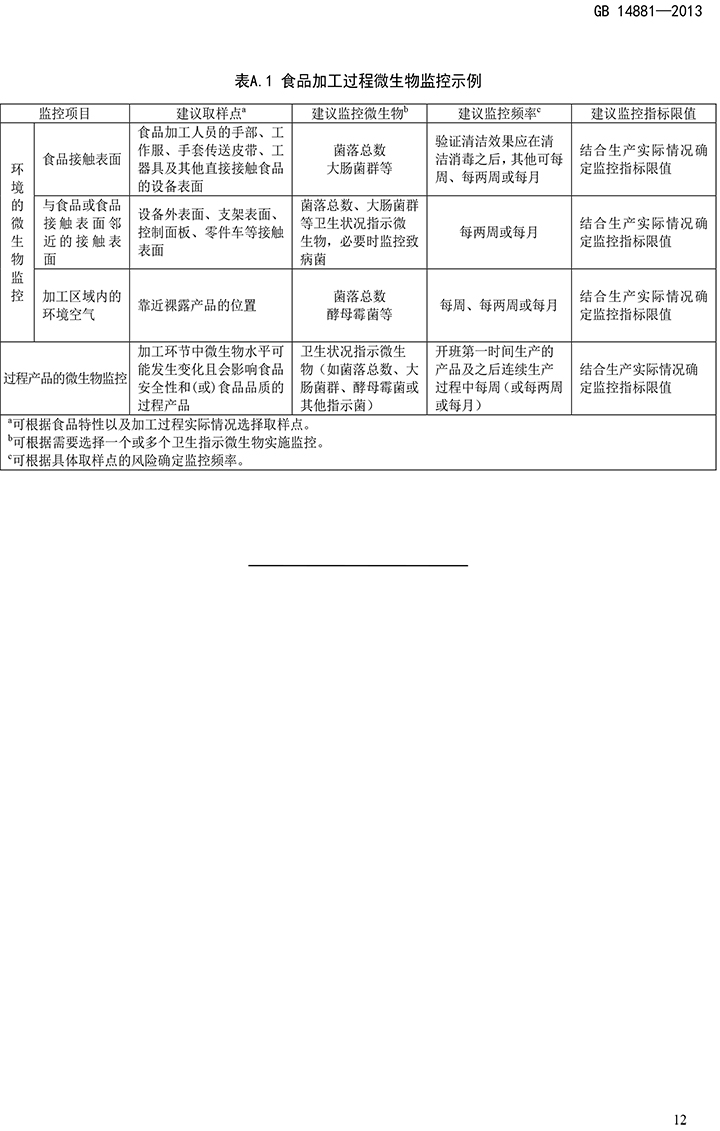 GB 14881-2013 食品安全國家標(biāo)準(zhǔn) 食品生產(chǎn)通用衛(wèi)生規(guī)范-14.jpg